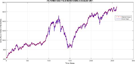 kl 2013 chart|FTSE Bursa Malaysia KLCI Index .